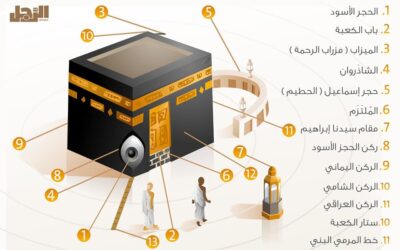 Info Bahasa Arab | Rukun رُكْن